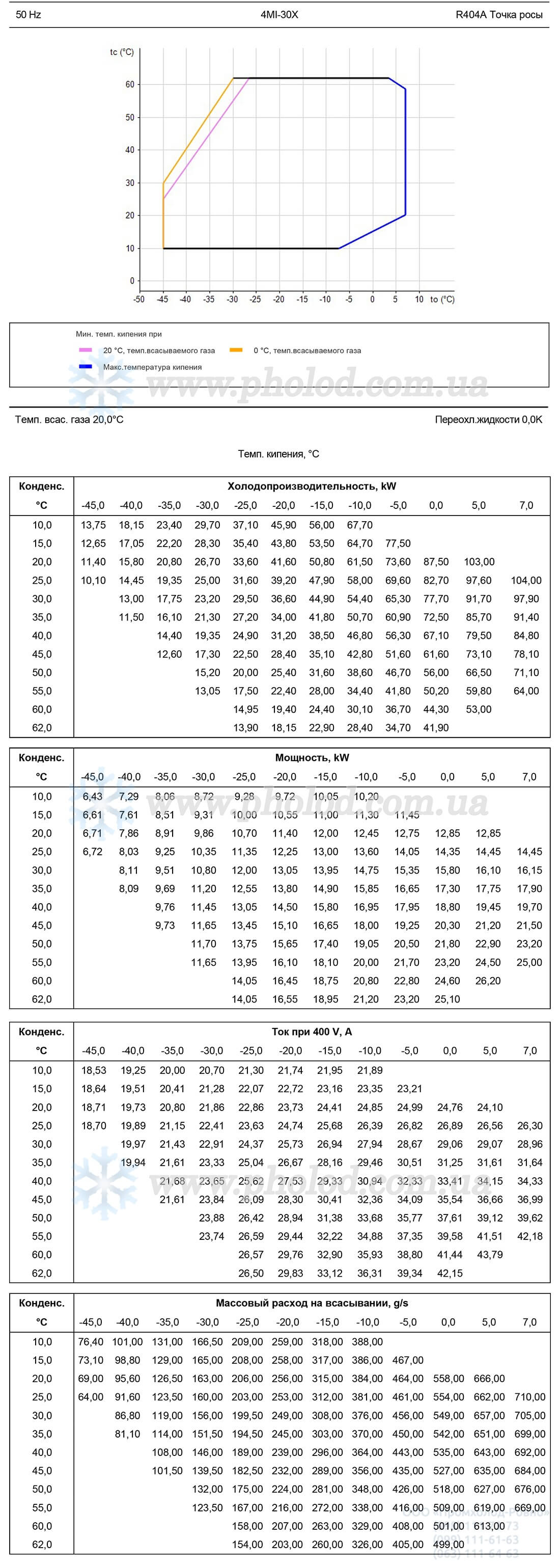 4MI1-30X 2