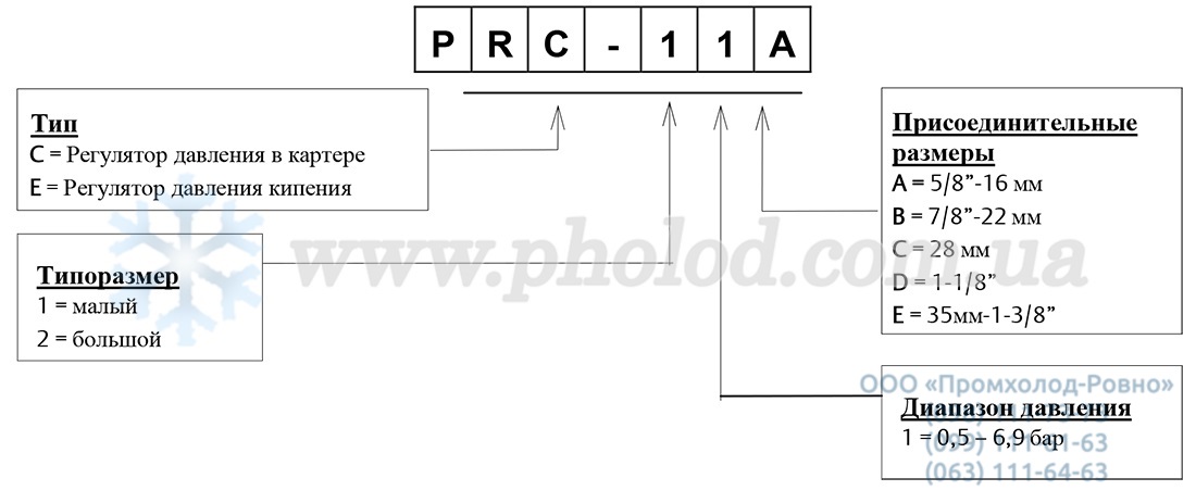 Alco controls PRE_PRC- 4