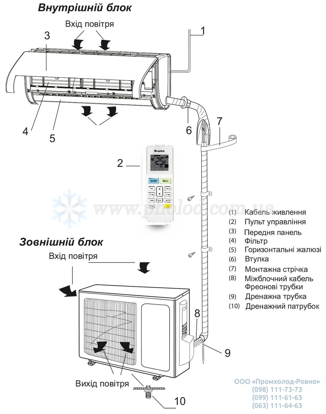 Bora-inverter-R32_1