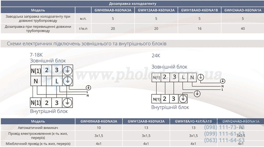 Bora-inverter-R32_2