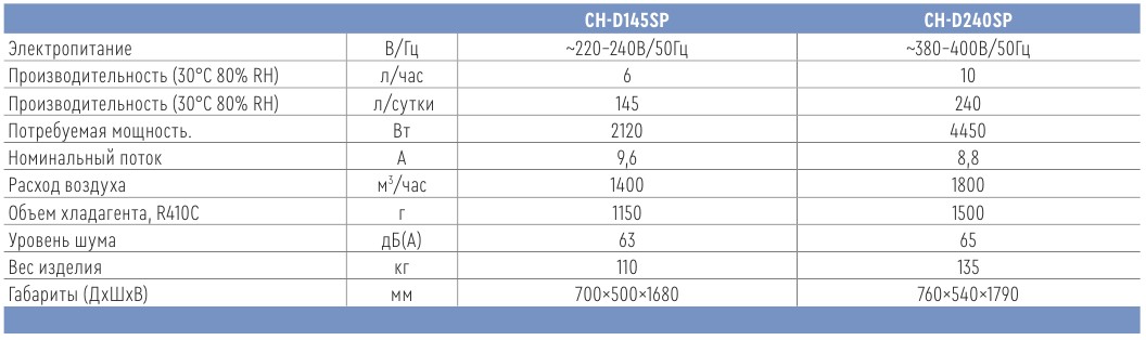 CH-D145SP_CH-D240SP