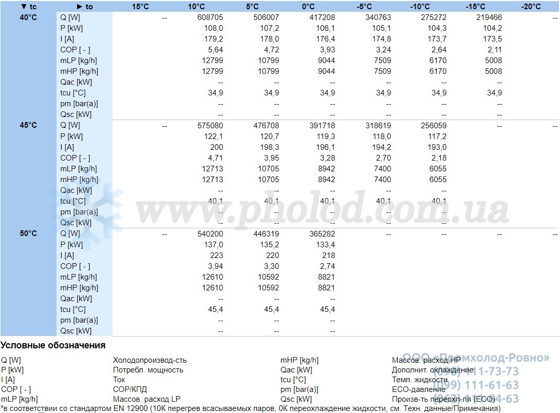 CSW8593-140Y-40P - 2