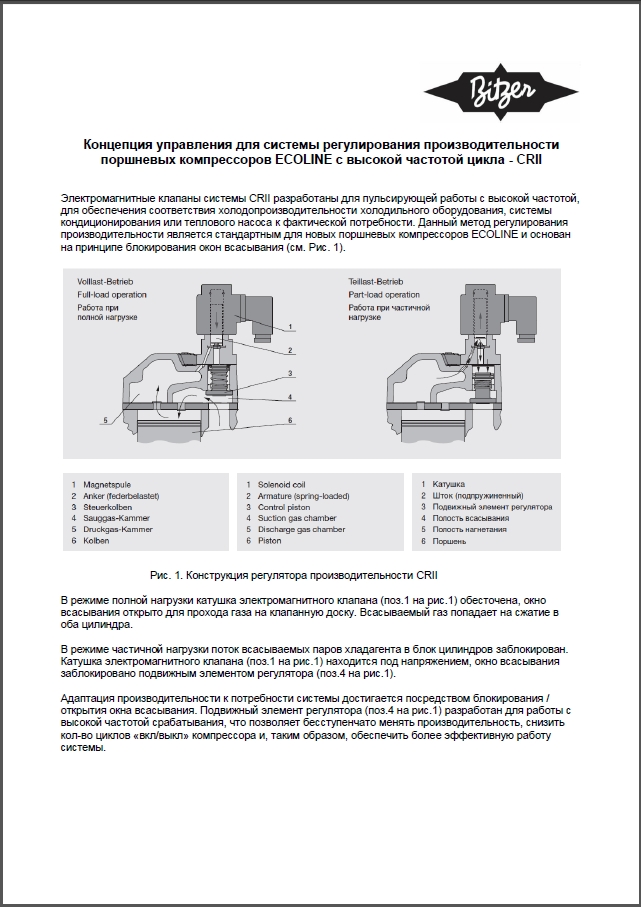 Концепция управления для системы регулирования производительности поршневых компрессоров ECOLINE с высокой частотой цикла - CRII