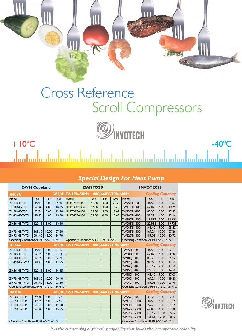 Cross Reference - спиральных компрессоров