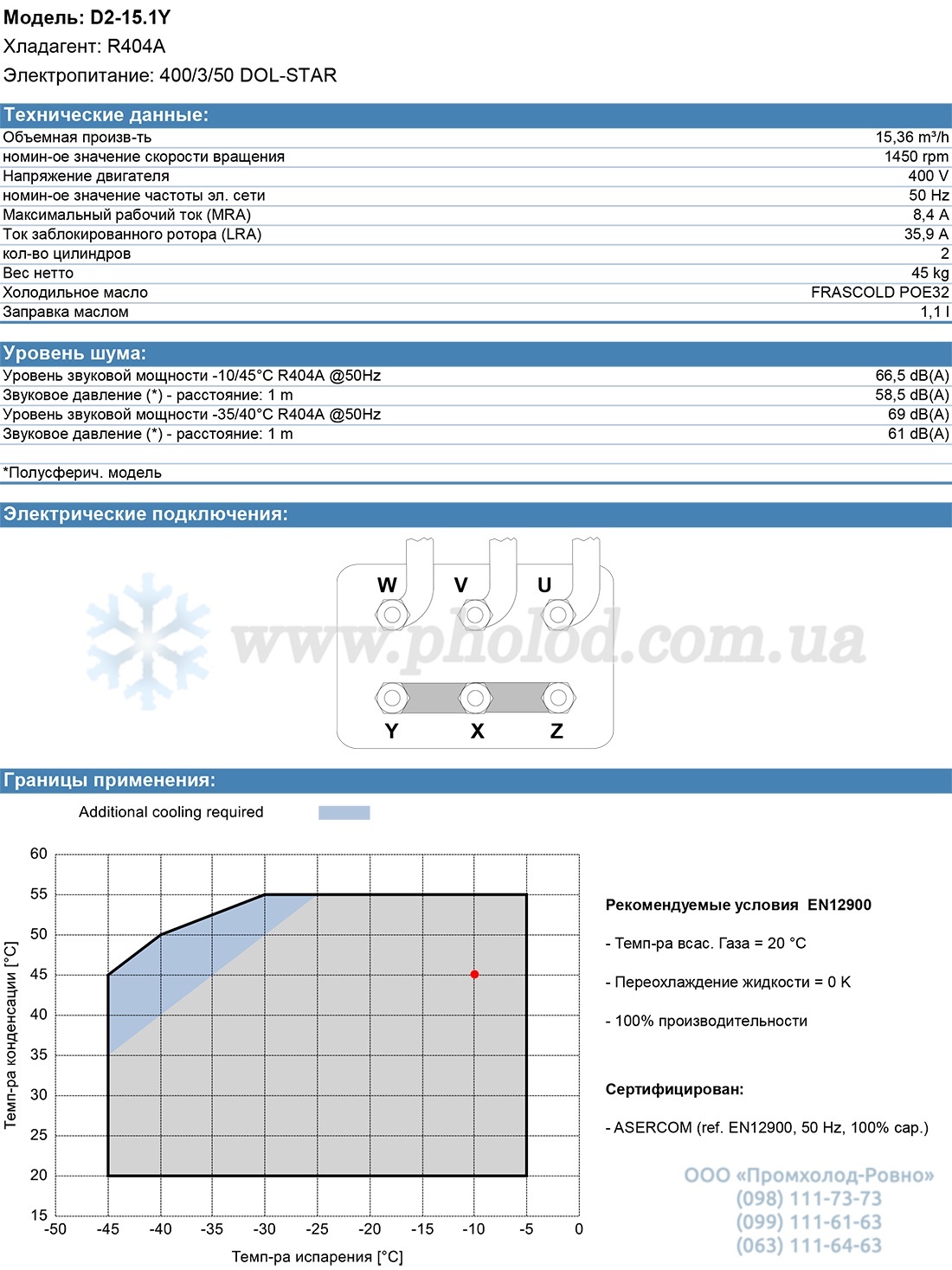 D2-15.1Y 1