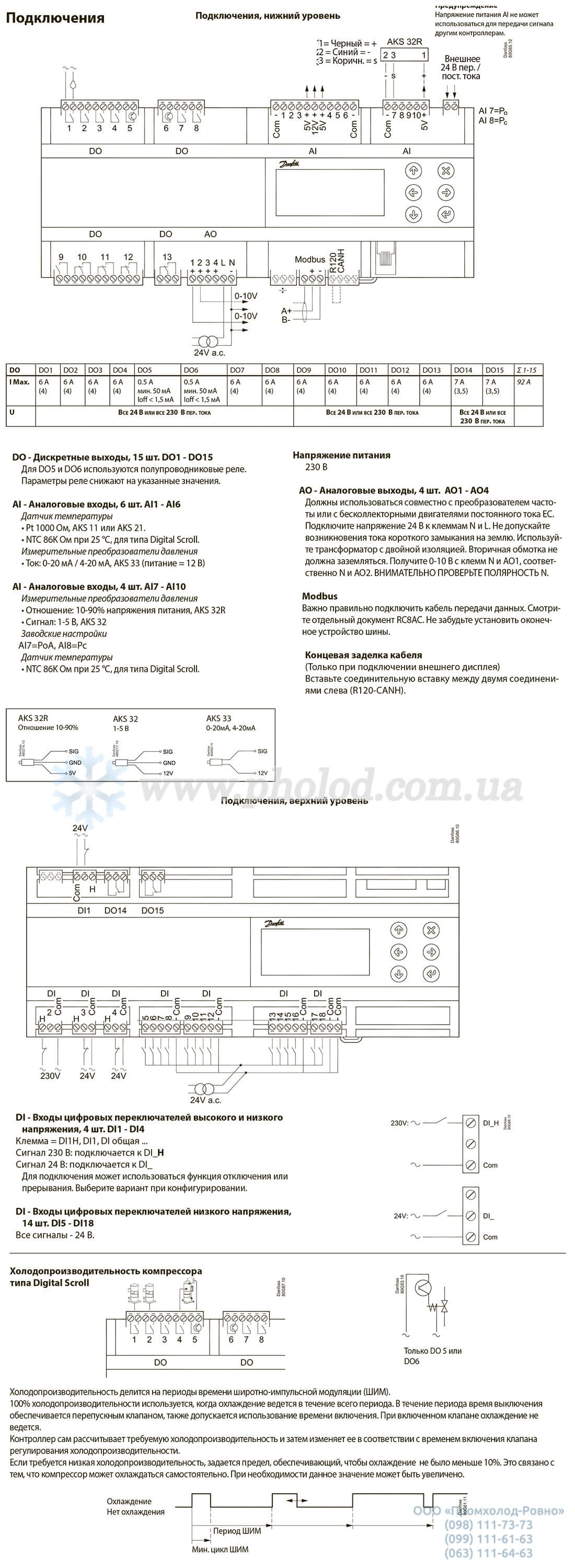 Danfoss AK-PC 651 - 4