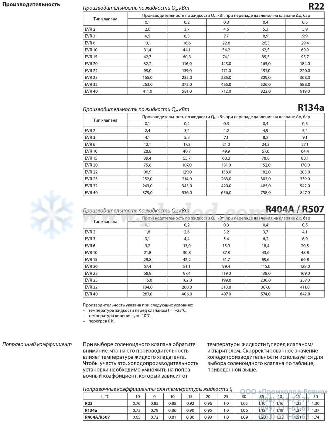 Danfoss EVR - 3