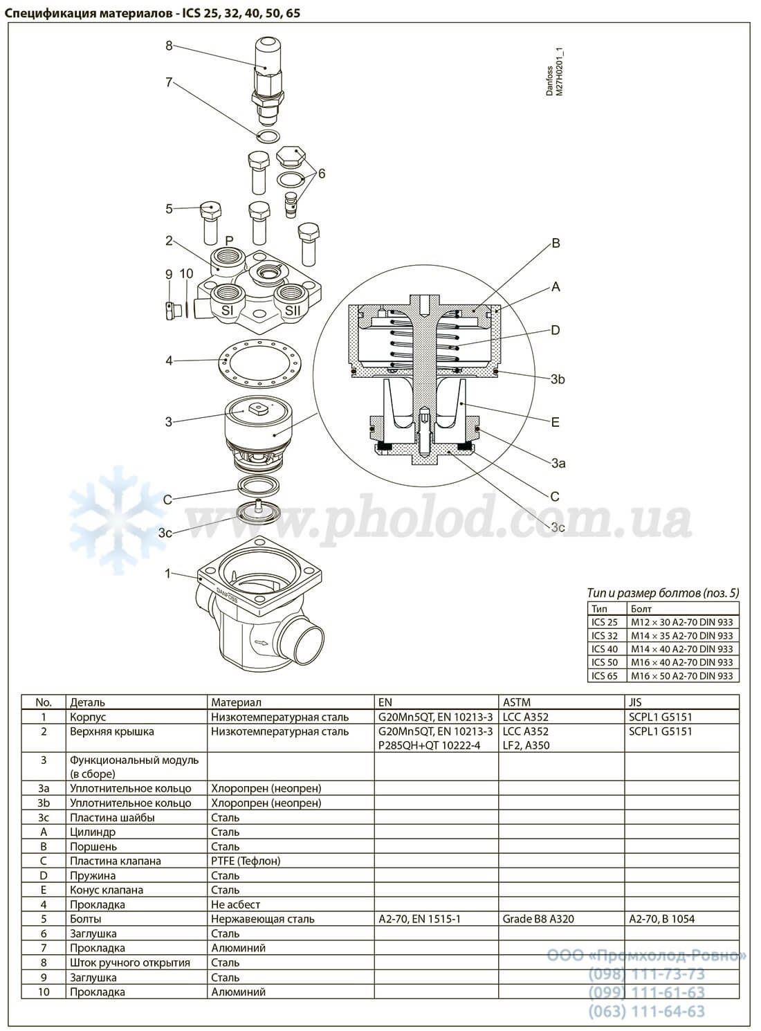 Danfoss ICS1 - 2