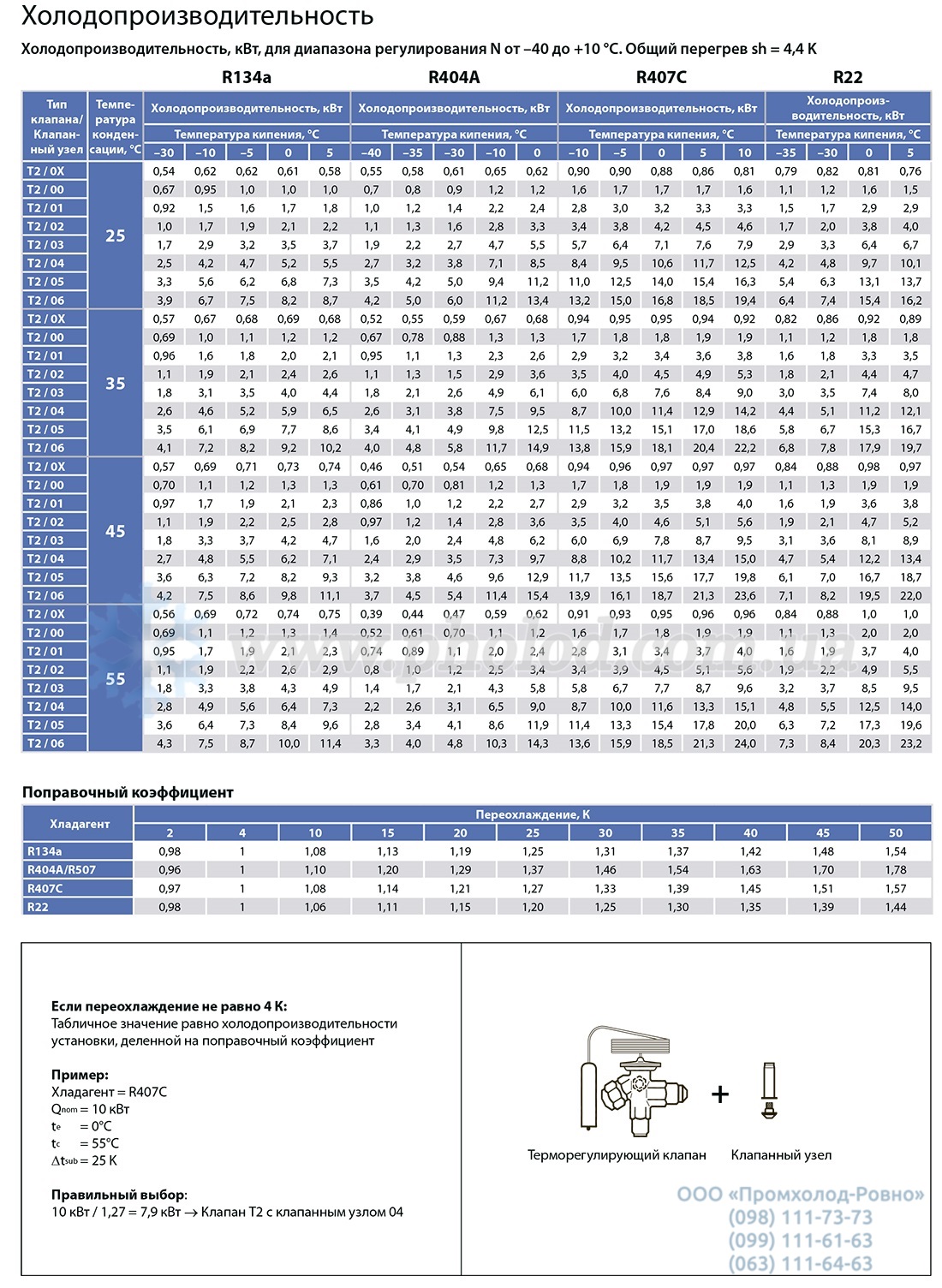 Danfoss T2 _TE2