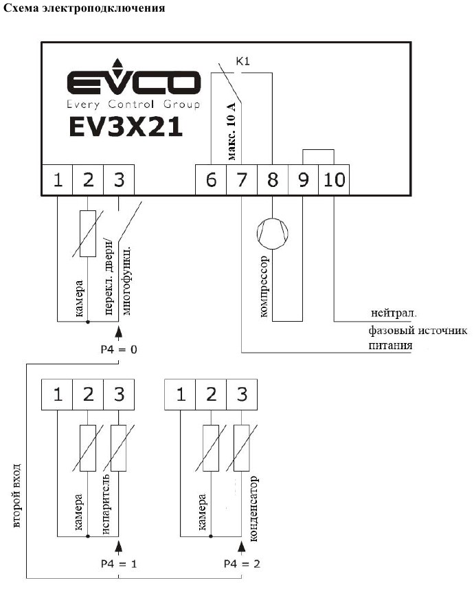 EV3X21N7 - 2