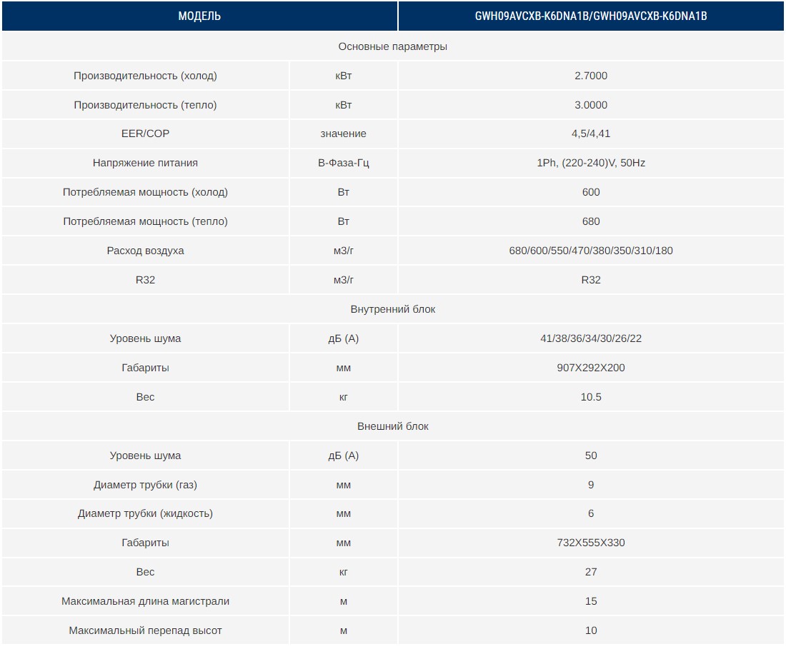 GWH09AVCXB-K6DNA1B