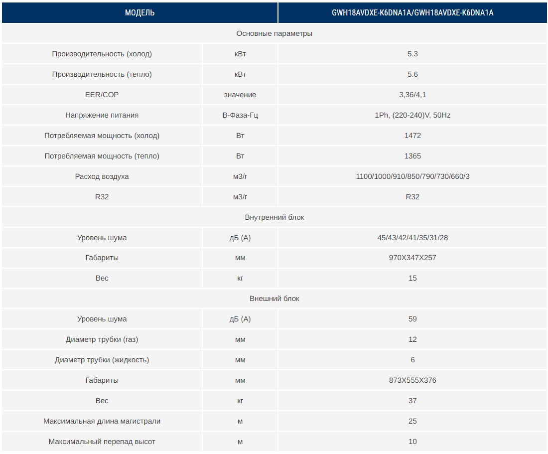 GWH18AVDXE-K6DNA1A