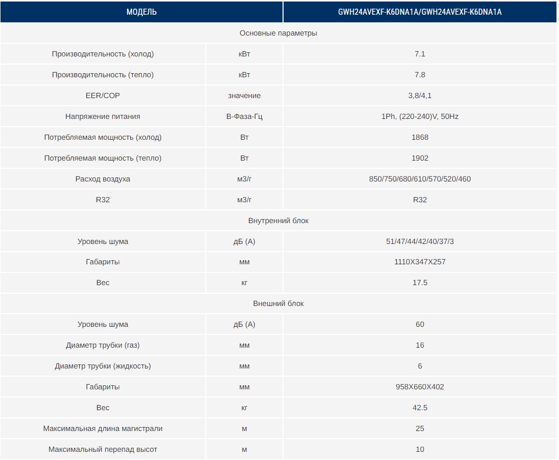 GWH24AVEXF-K6DNA1A