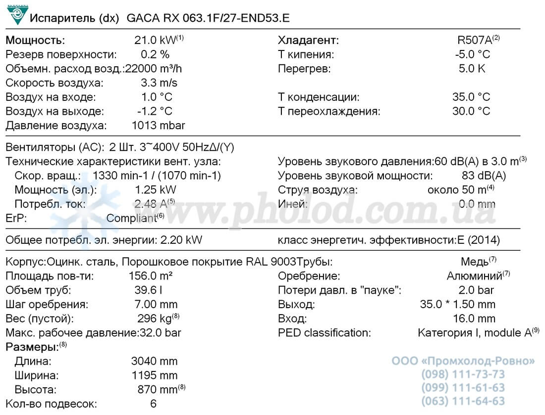 Guntner GACA RX 063.1F 27-END 1