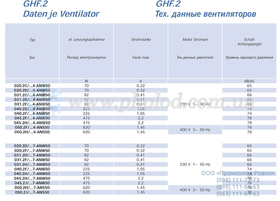 Guntner GHF - 11