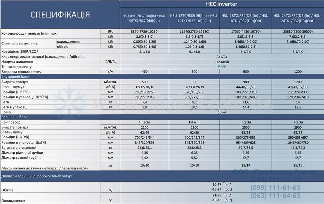 HEC Inverter