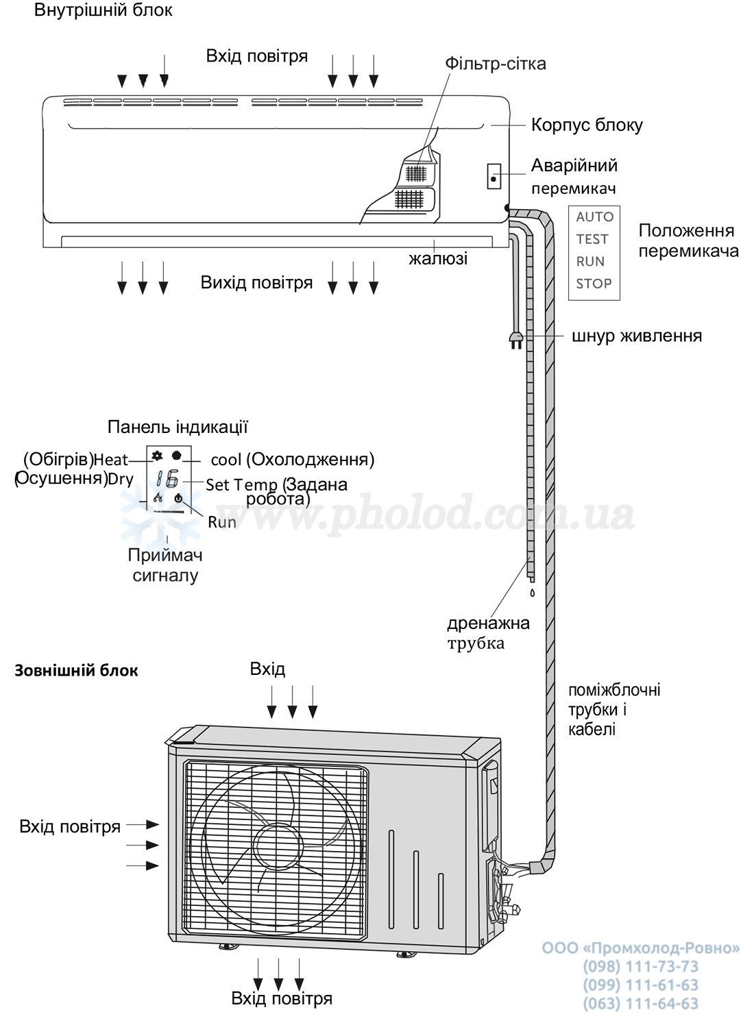 Instruktsiya-koristuvacha-Praktik-Pro-4