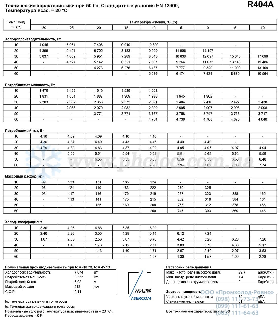 MLZ030T4LC9A - 2