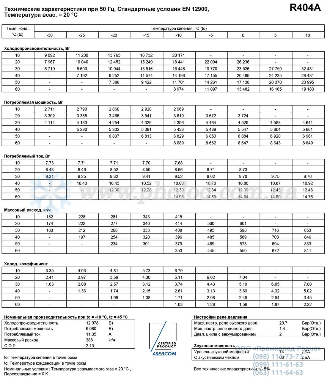 MLZ058T4LC9A - 2