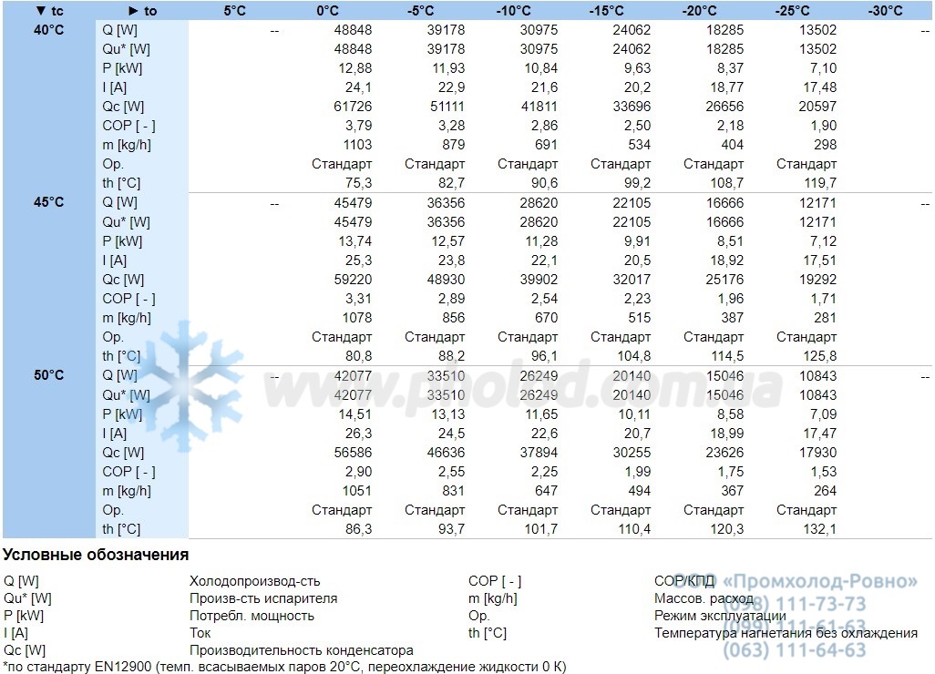 Performance characteristics 6JE-22Y