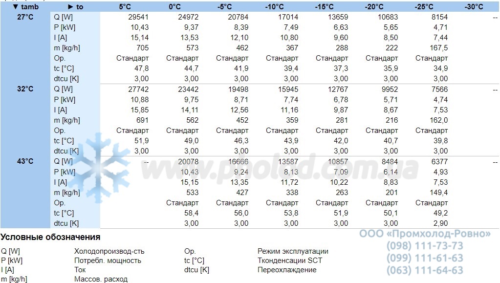 Performance characteristics LHV7E 4CE-6.F1Y