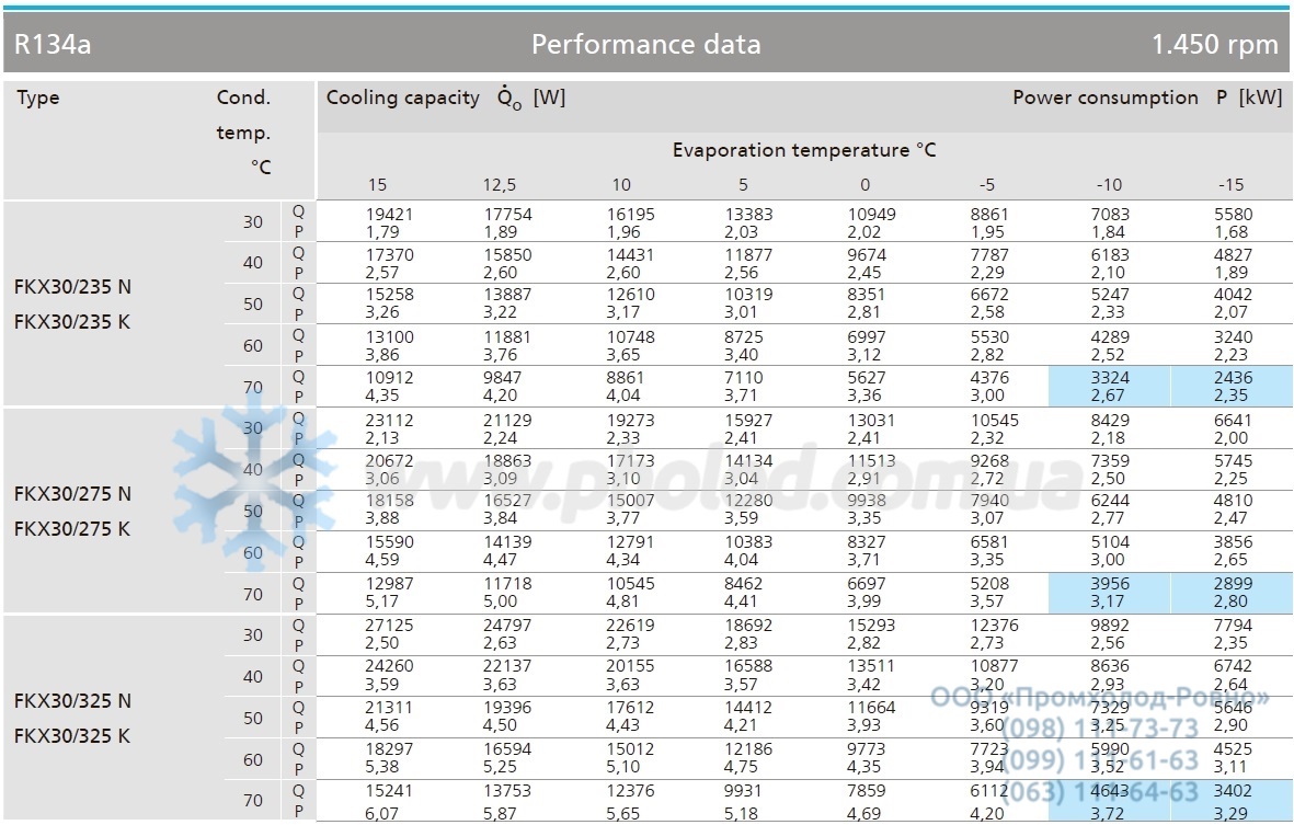 Performance data bock fk30