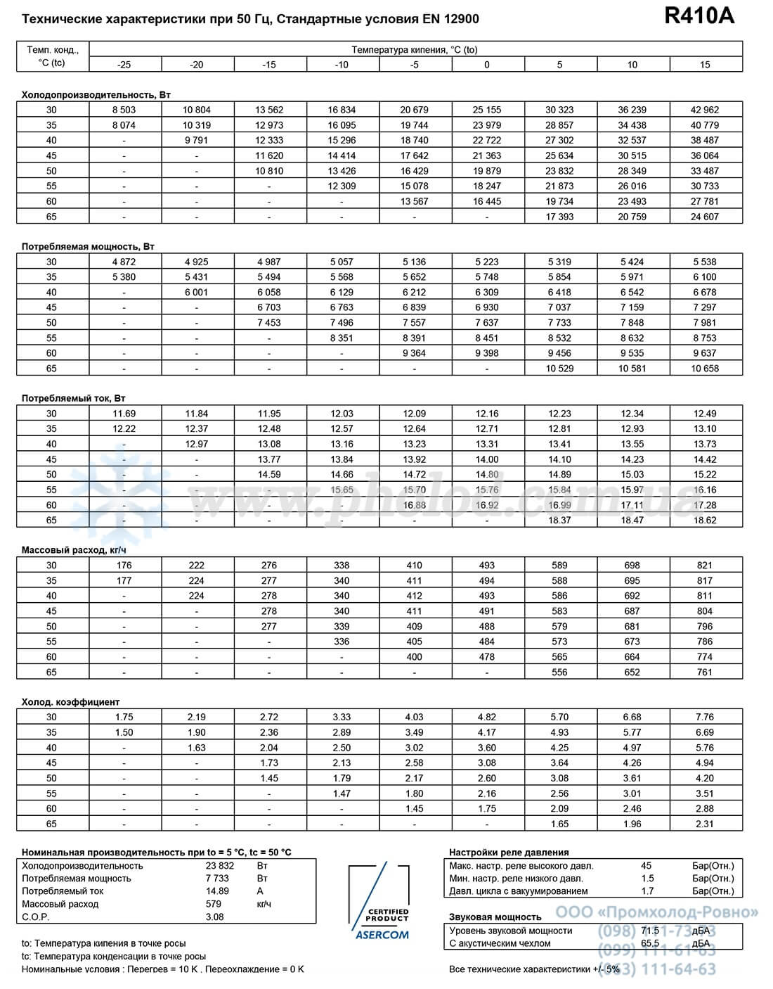 SH105A4ALB - 2