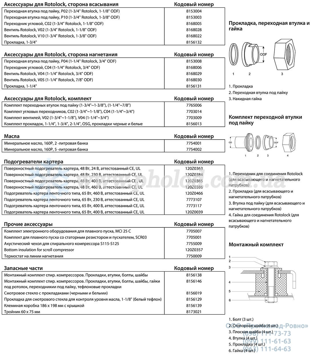 SM125S4CC - 3