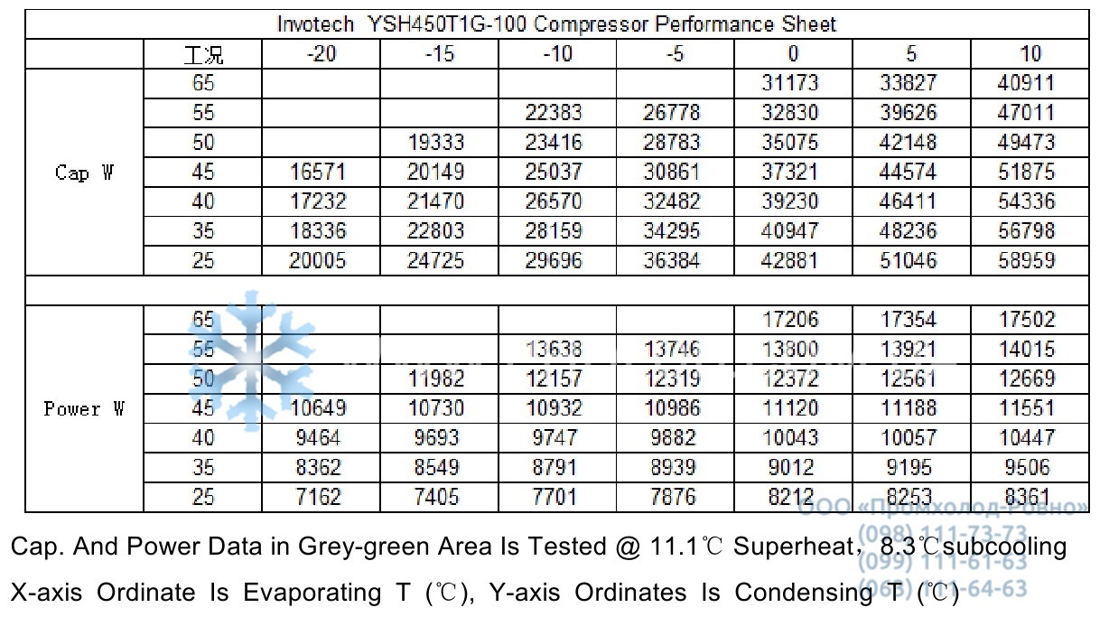 YSH450T1G-100 - 4