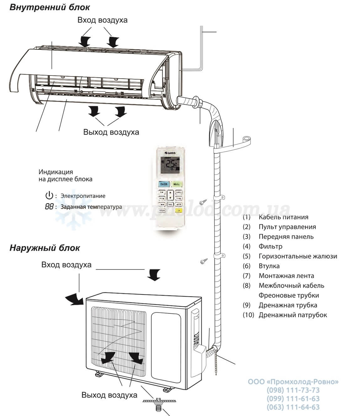 bora_inverter_R410a_gree_1