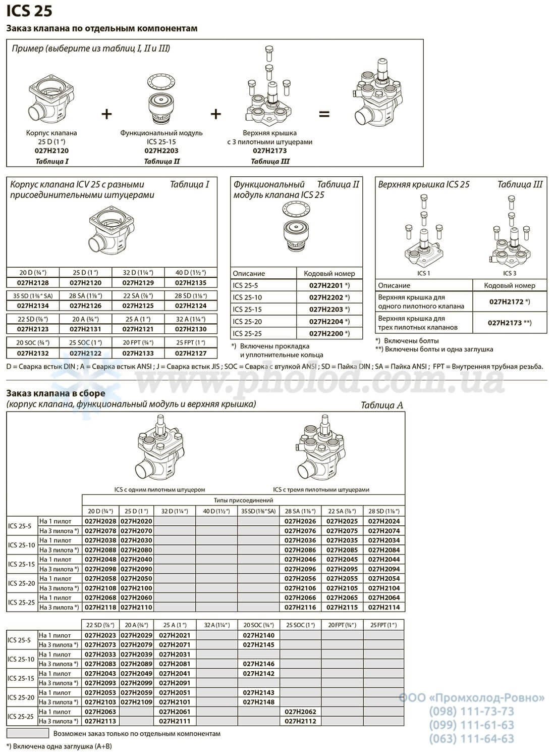 characteristics ICS 25