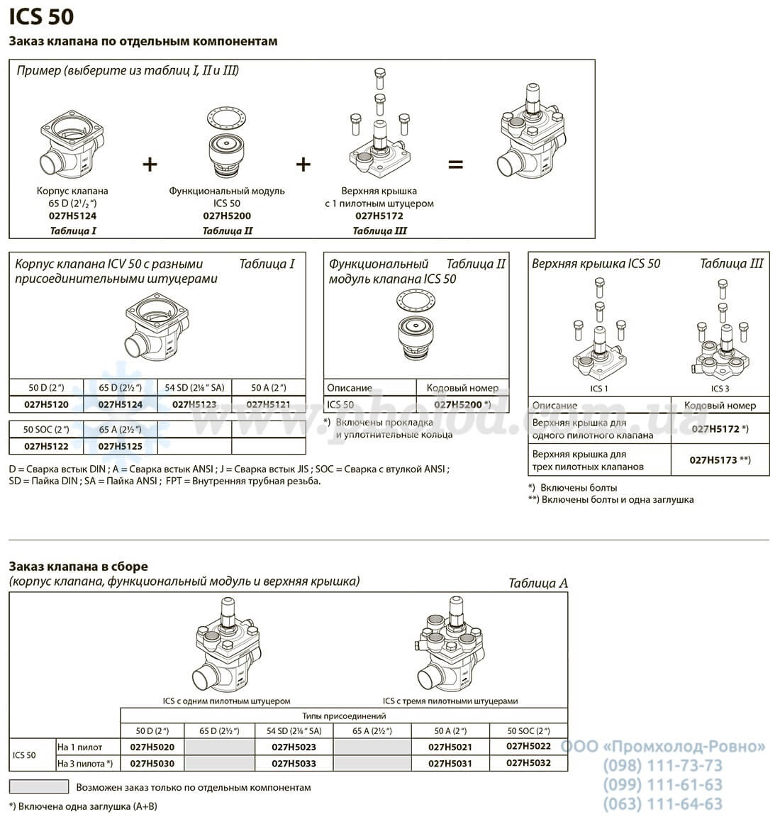 characteristics ICS 50