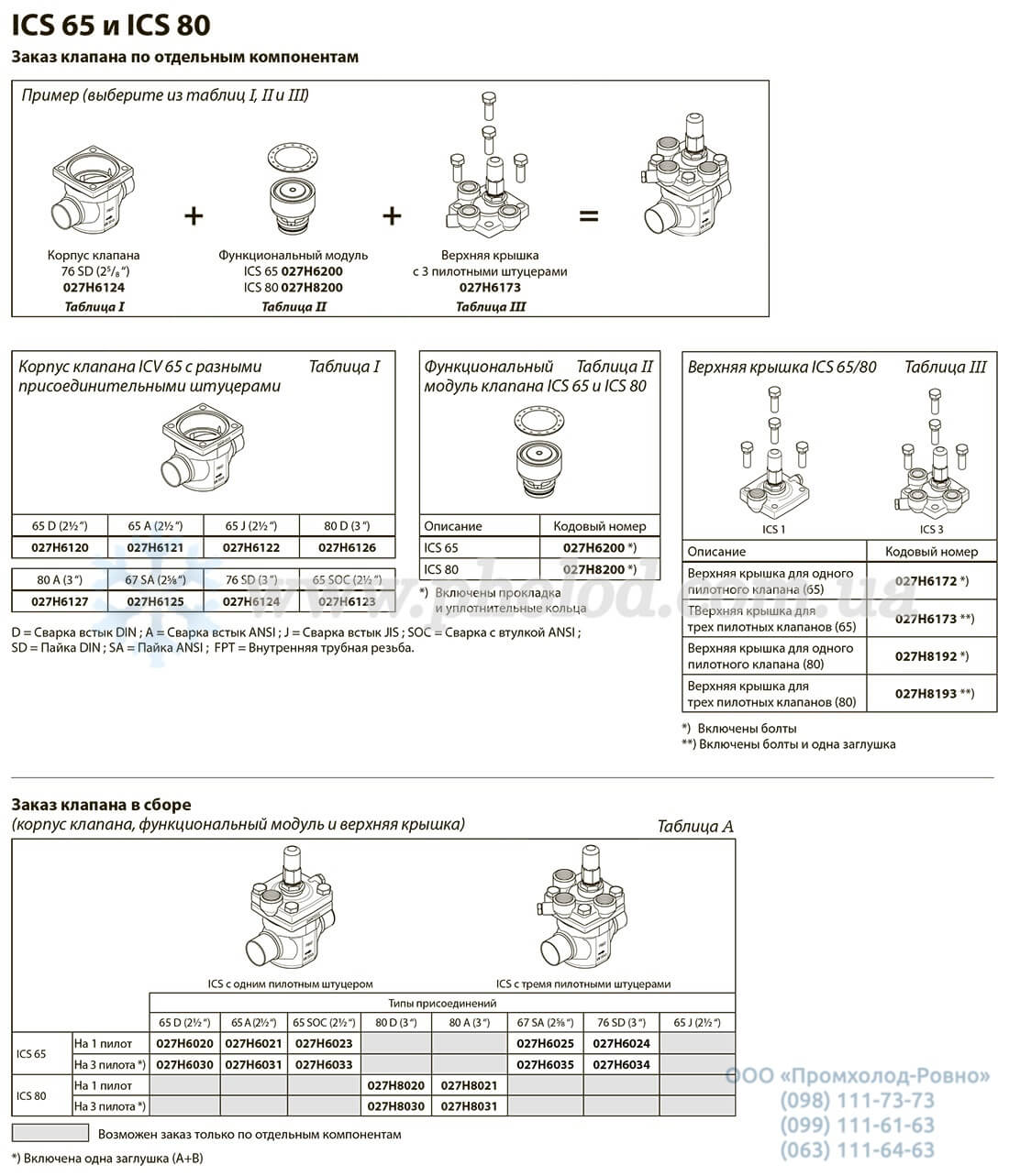 characteristics ICS 65