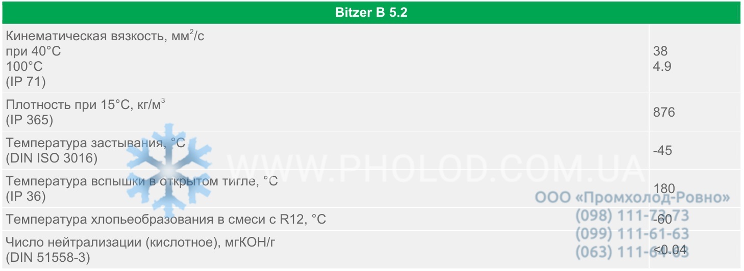 oil Bitzer B5.2