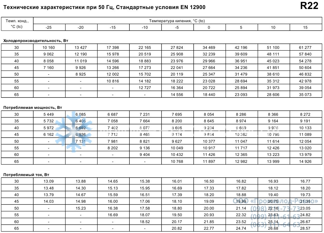performance characteristics Maneurop MT144