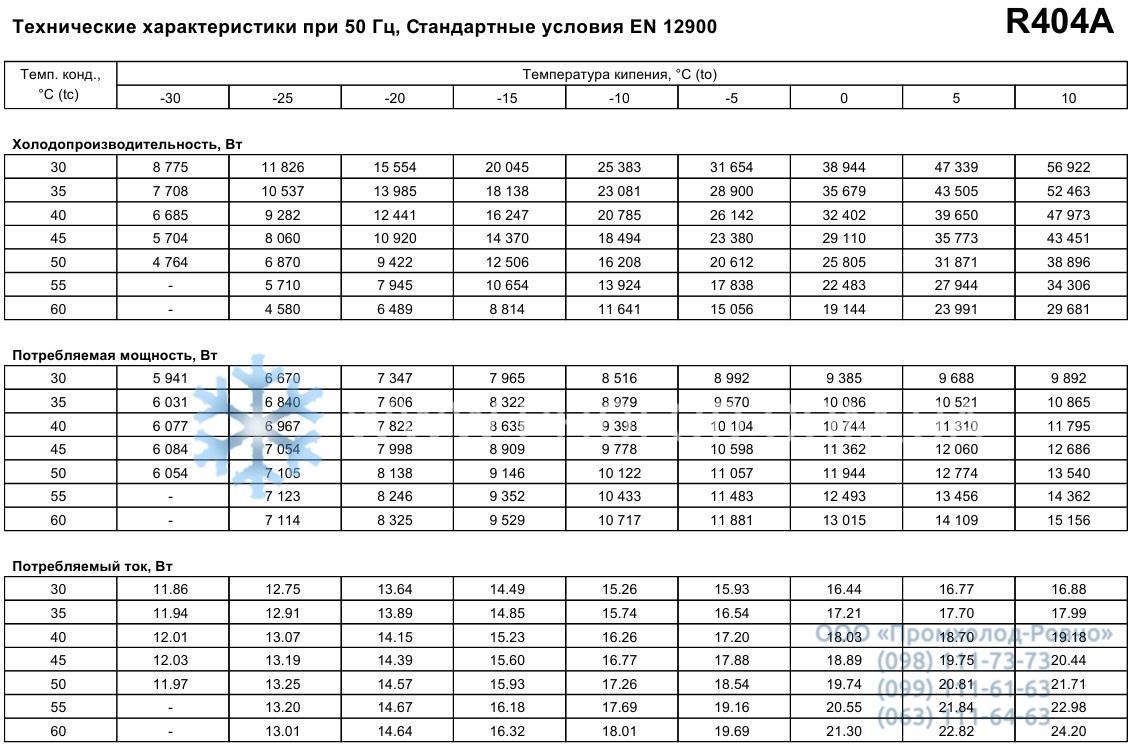 performance characteristics Maneurop MTZ144