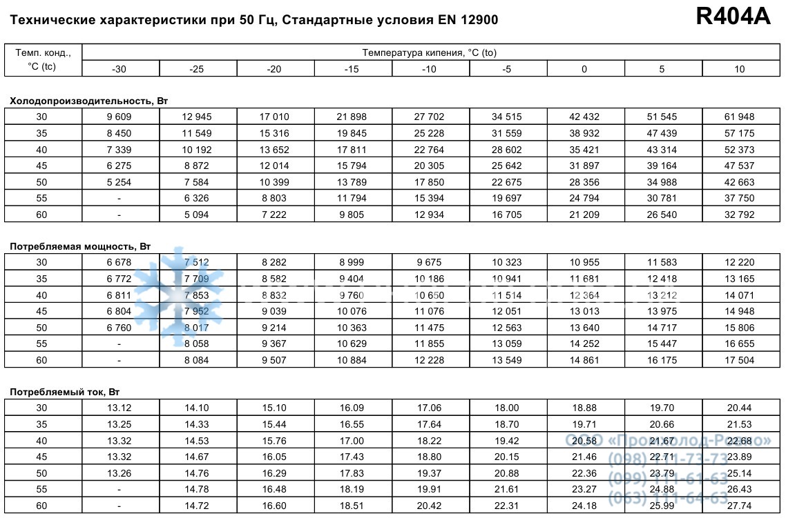 performance characteristics Maneurop MTZ160