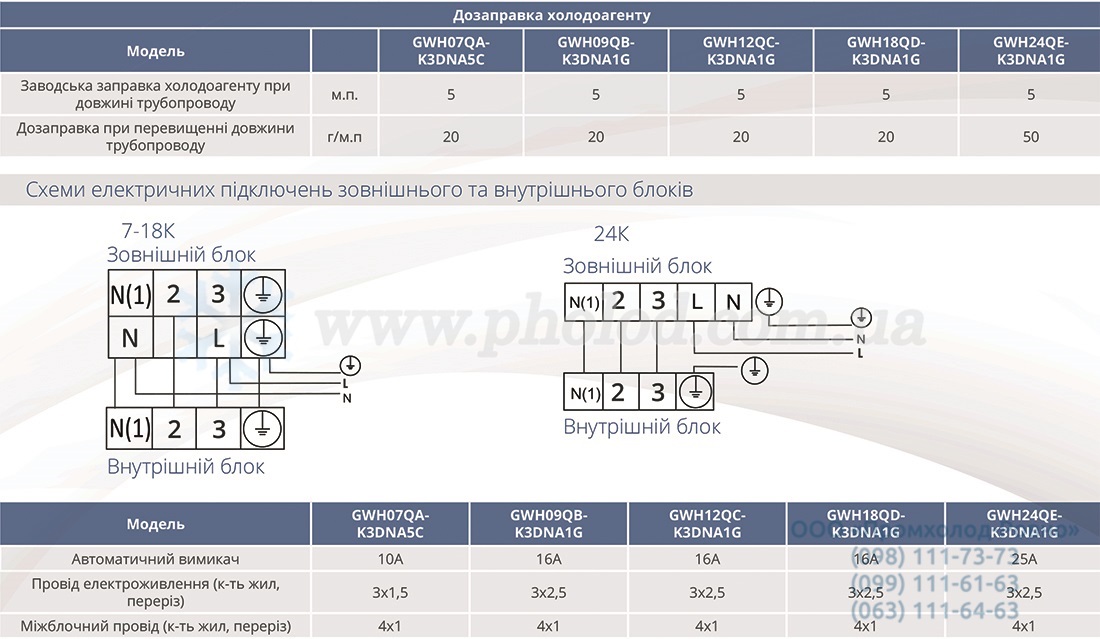 podklyucheniye_split_gree_smart