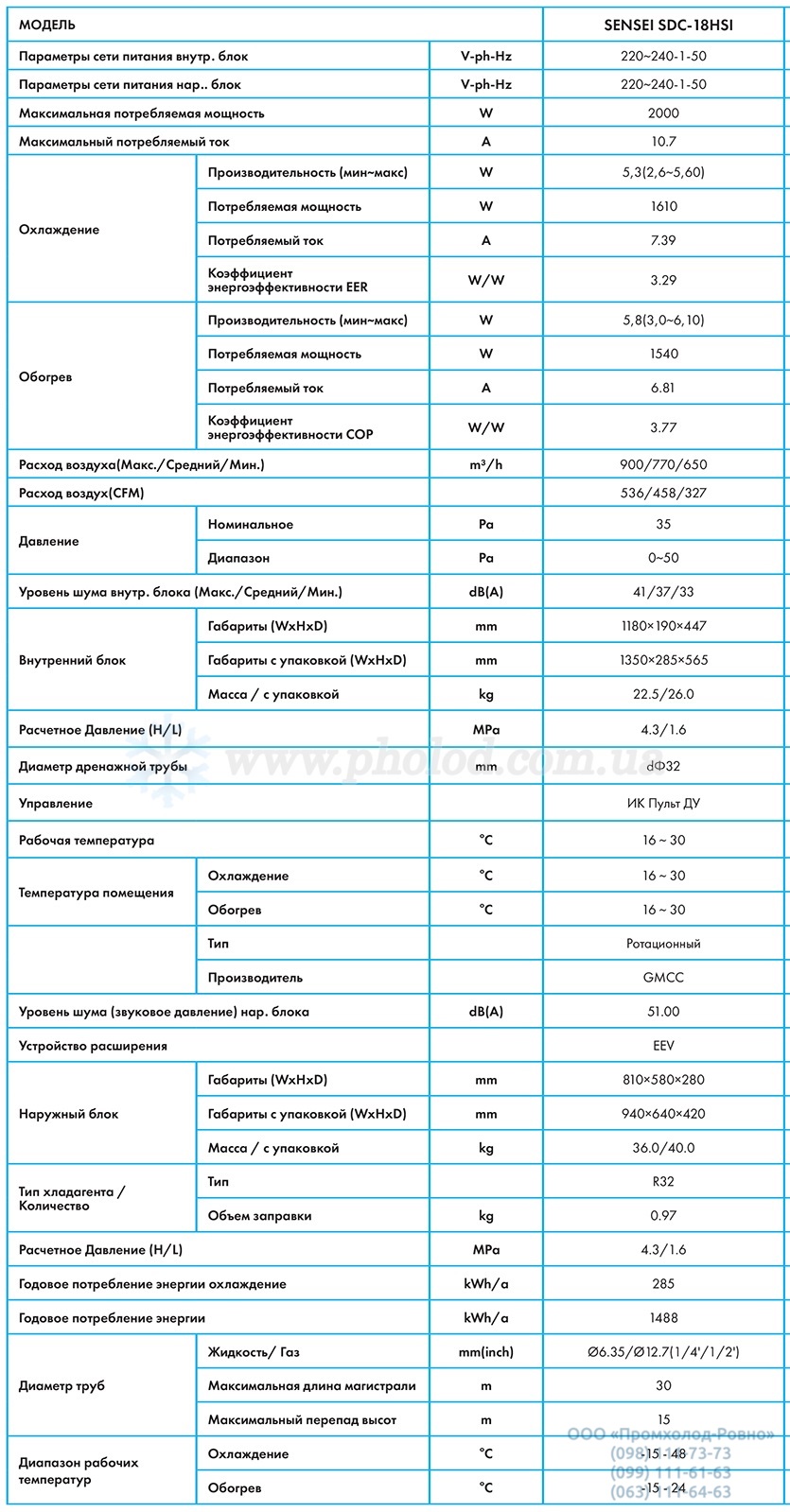 razmer_SUC-18HSI