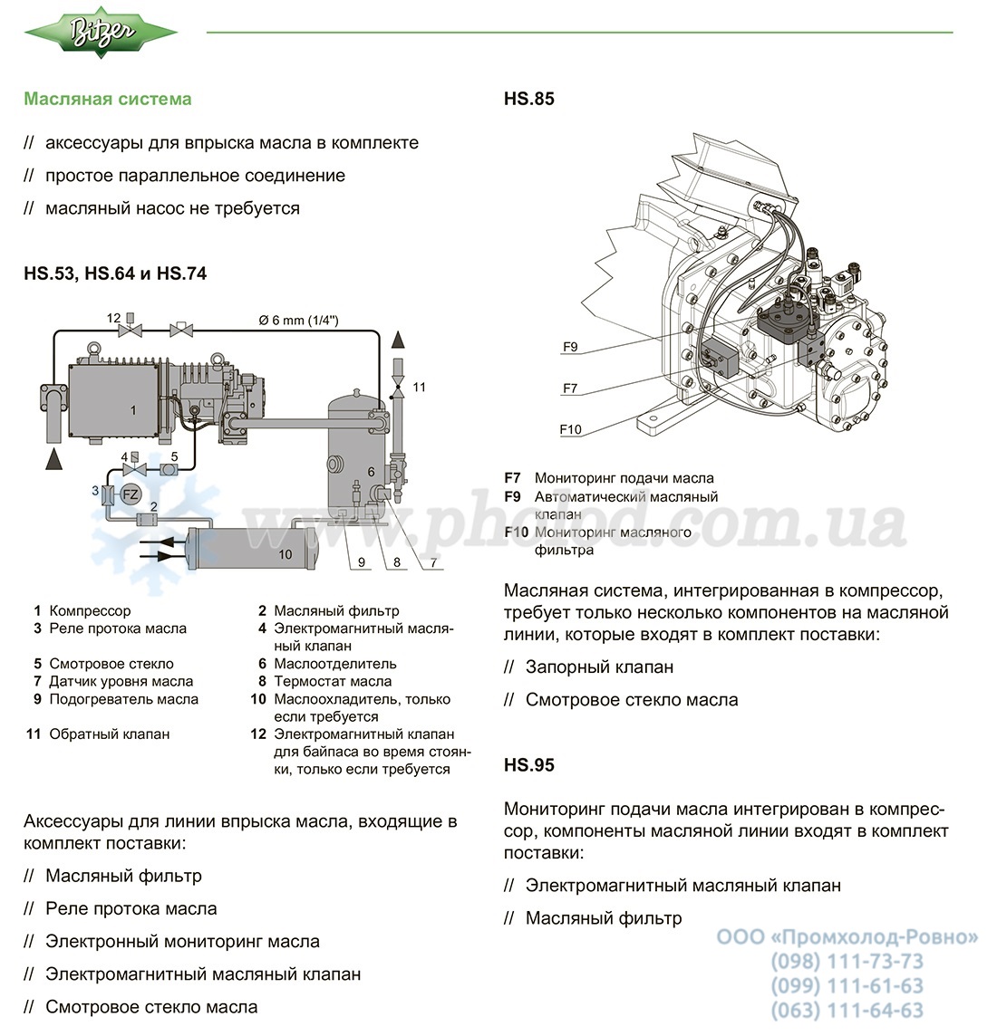 scope of supply Screw compressors HSK and HSN - 4