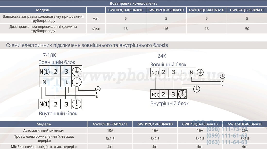 tekhnicheskaya_informatsiya_gree_lomo_1