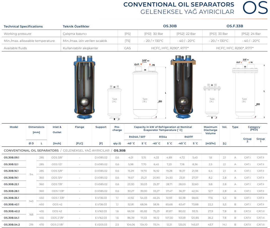 GVN oil separators