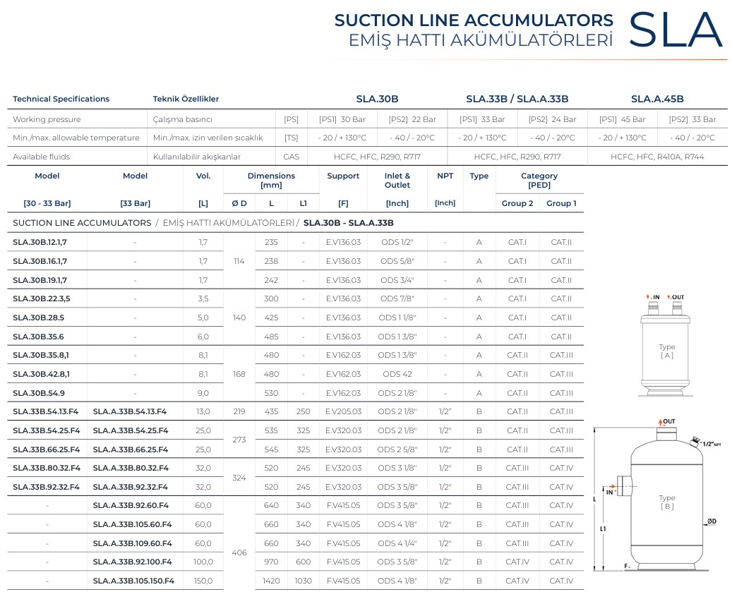 SUCTION LINE ACCUMULATORS GVN